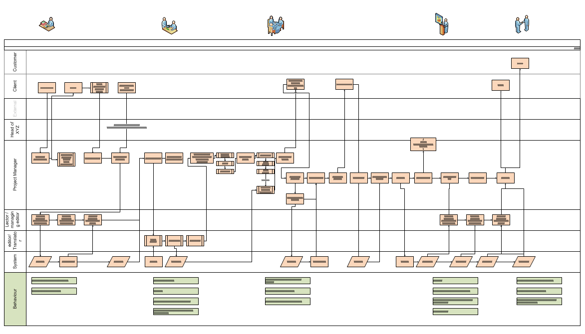 Swim lane diagram software development