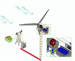 wind energy diagram