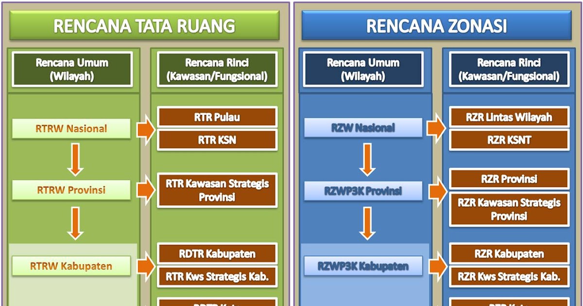 Didi Sadili.Com: Betapa Pentingnya Penataan Ruang Laut Pesisir