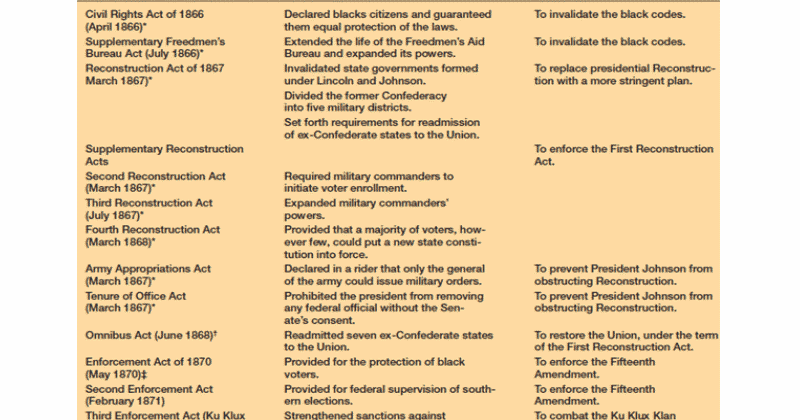 The enduring vision chapter 2 summary image