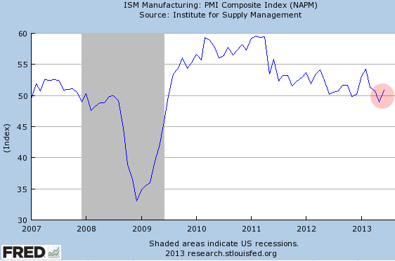ISM+Manufacturing