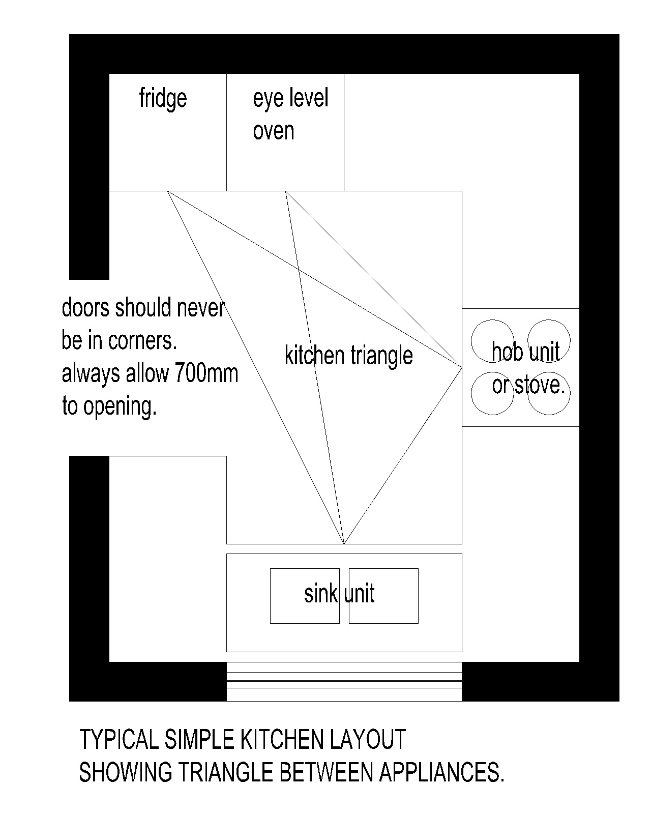 BUILDING A HOUSE ,RENOVATING AND INTERIOR DESIGN. KITCHEN DESIGN AND