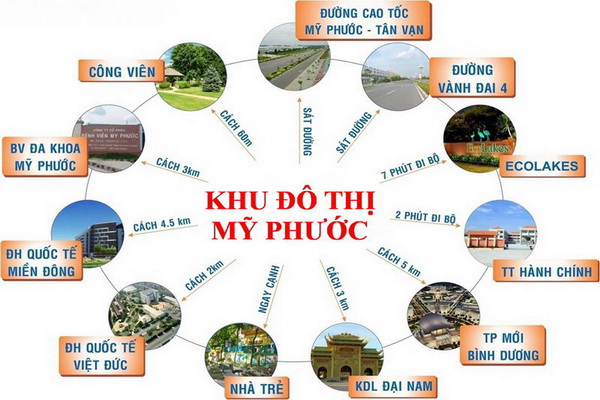 Đất nền mỹ phước 3