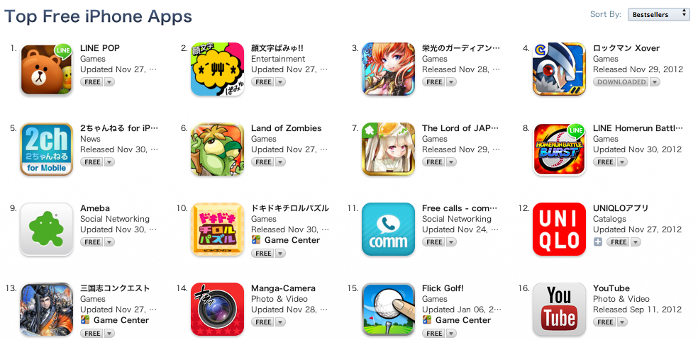 Iphone Game Charts