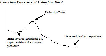 Extinction+graph.png
