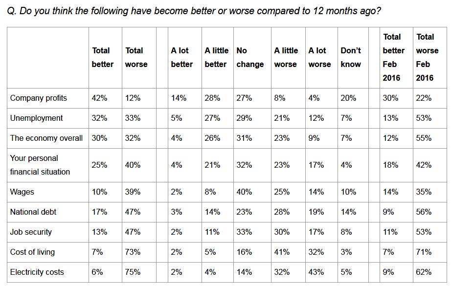 North Coast Voices How we see the cost of living in Australia in 2018