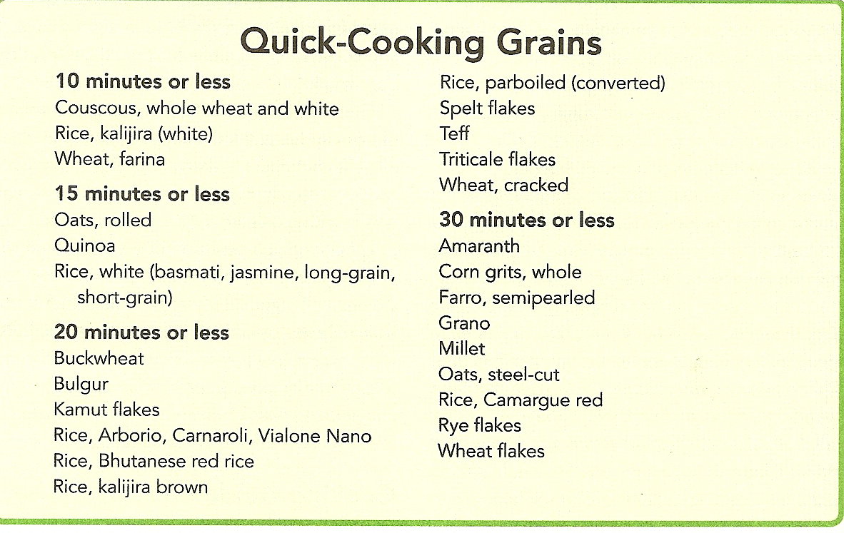 Nourish your body: Grains List: Properties and Flavors