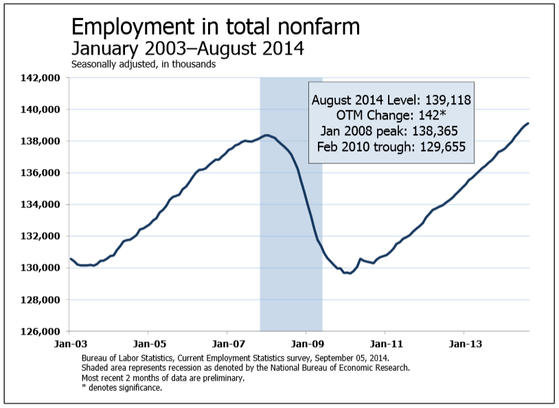 Everything You Should Know About the Payroll Numbers