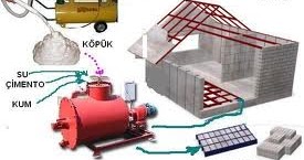 K Block: Foam Concrete Equipment K-Block
