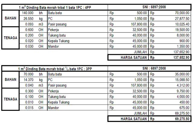 Analisa Harga Satuan Pekerjaan Konstruksi Sni Desain Rumah Desain Rumah