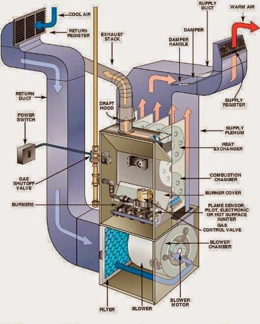 Ahu Air Handling Unit System Of Hvac