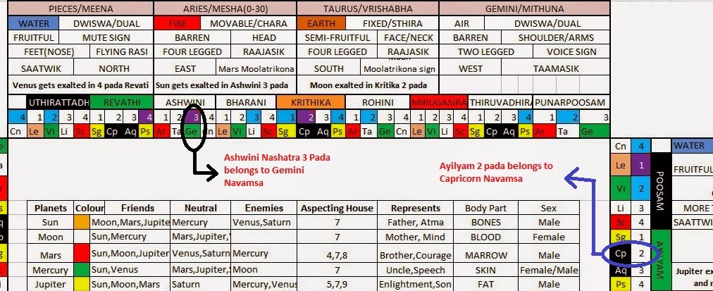 Nakshatra Chart Degree