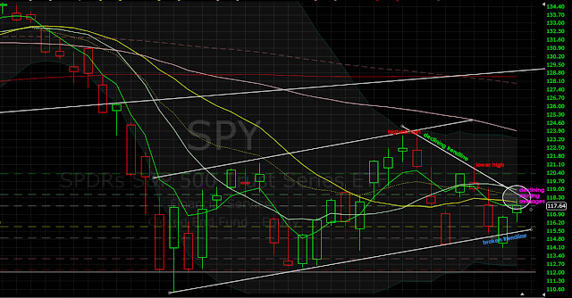 tomorrow should be critical, a technical analysis primer