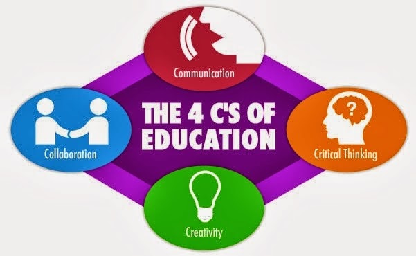 The 4Cs of Education