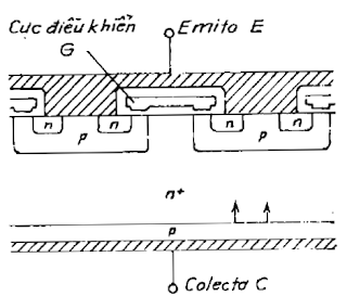 cau-tao-igbt-1.png