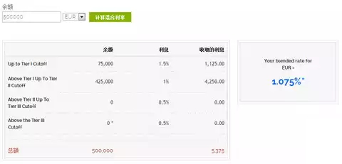 【美股投資|買美國股票】IB盈透(Interactive B