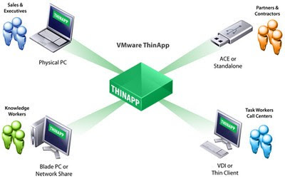 CRACK VMWare ThinApp Enterprise V4.7.2 Build 771812 Keygenl