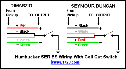 GIGULABZ: Wiring Guitar 1 humbucker plus 1 single coil wiring diagram 