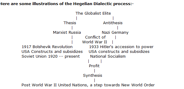Dialectical method image