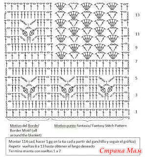 crochet diagram patterns, easy filet crochet patterns, crochet ideas, free crochet diagram patterns