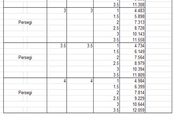 warnawarni teknik sipil PERHITUNGAN BEARING CAPACITY DAN