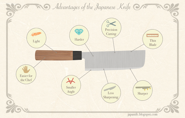 Why buy a japanese knife?, The perks of japanese knife, why should I buy a japanese knife.