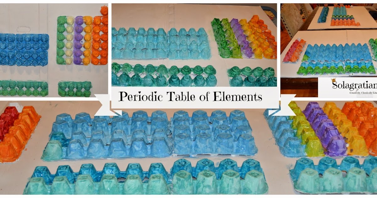 Solagratiamom Painting the Periodic Table of Elements!