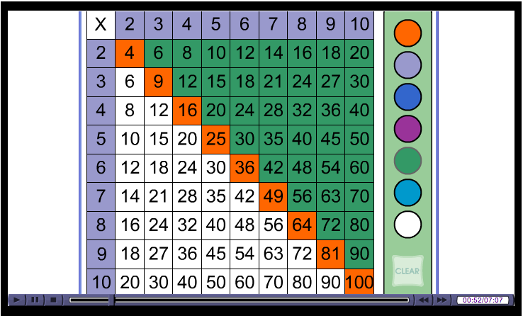 7 times table up to 200 7 times table up to 200