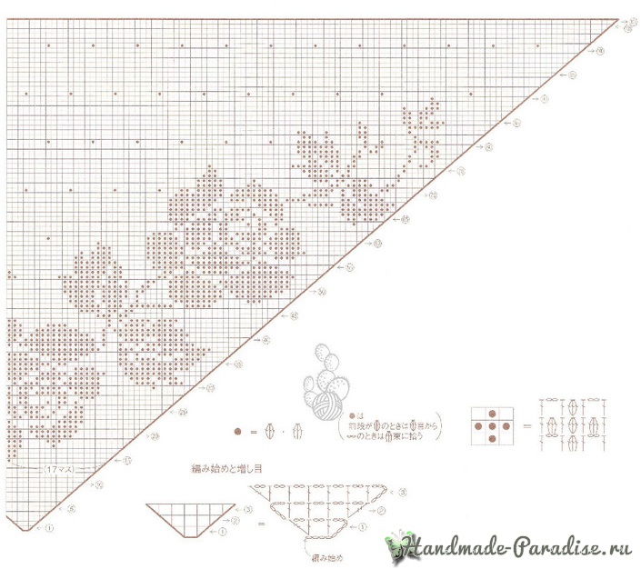 Схема вязания крючком шали с розами Схема вязания крючком шали с розами