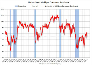 Consumer Sentiment