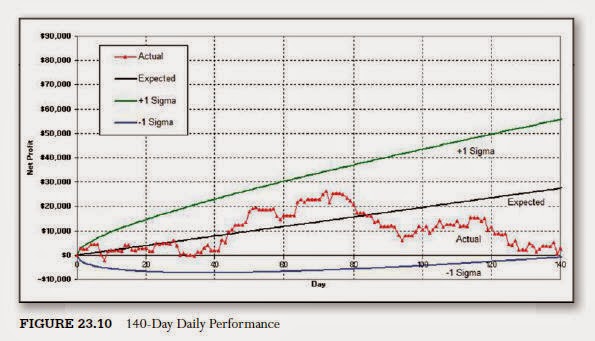 Building algorithmic trading systems davey pdf