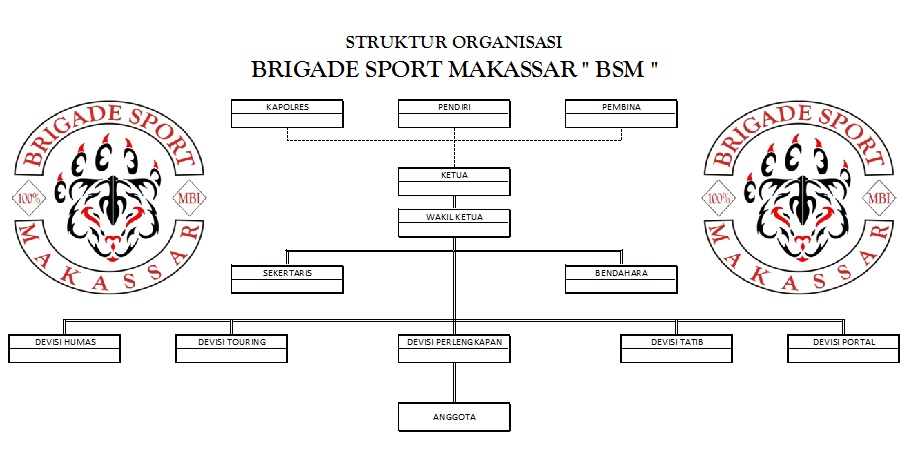 BRIGADE SPORT MAKASSAR Mei 2015 BRIGADE SPORT MAKASSAR Mei 2015