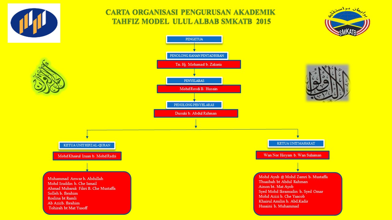 CARTA AKADEMIK