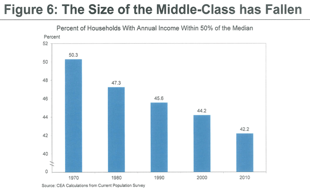 What salary is considered middle class?
