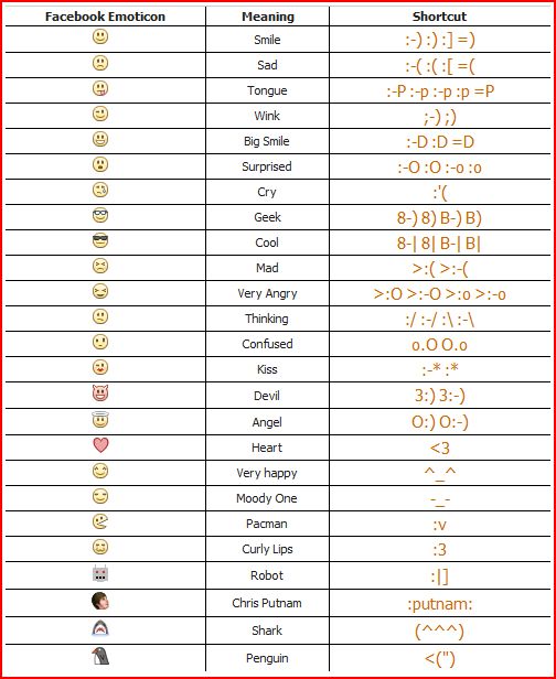 Here's the list of current facebook smileys which you can use on chat:
