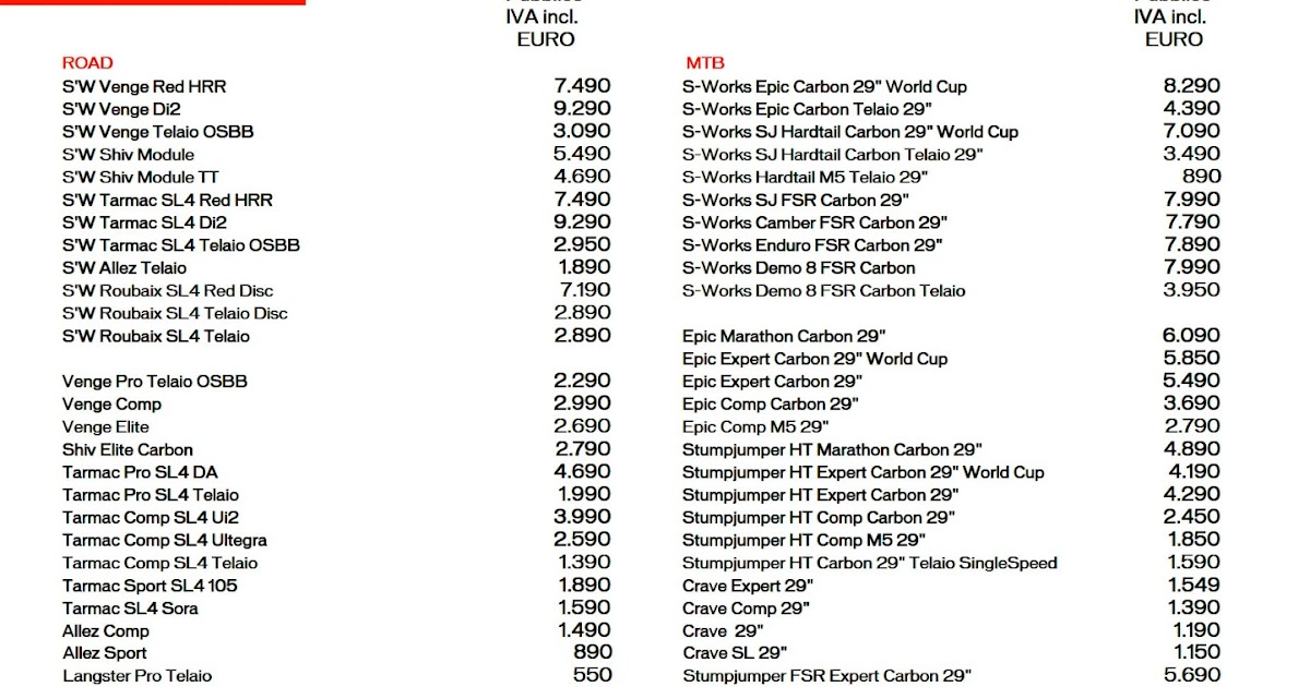 listino specialized 2013