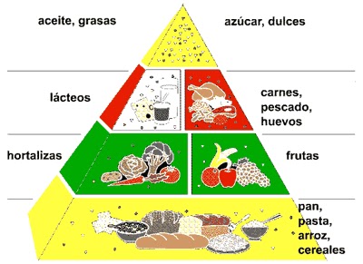 El baño sódico en es posible adelgazar cuánto