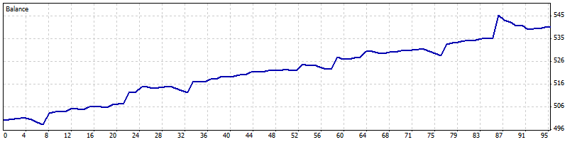 Earning from forex trading