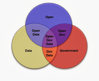 Open Data