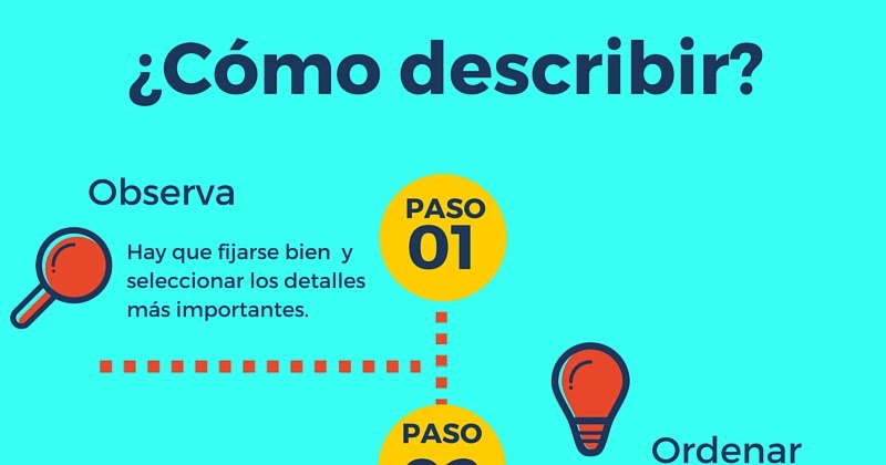 CONTROLA TU LENGUA: Cómo hacer buenas descripciones (1). Descripción de