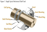 shaft sleeve mechanical seal