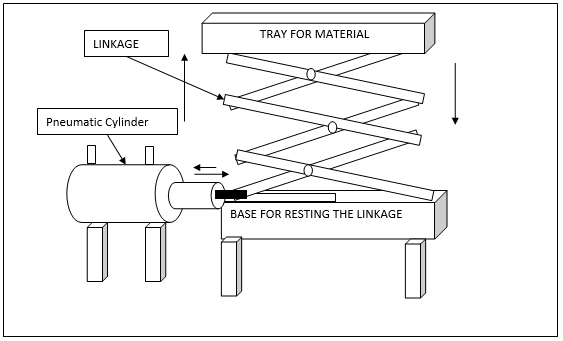 Pneumatic Material Handling System Mechanical Project Pneumatic Material Handling System Mechanical Project