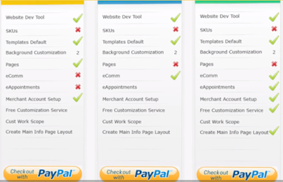 integration with paypal