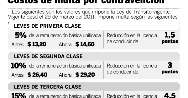 DE INFRACCIONES A LA LEY DE SEGURIDAD VIAL de infracciones a la ley de seguridad vial: