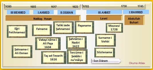 Fon Muzikleri Turk Muzigi Nedir