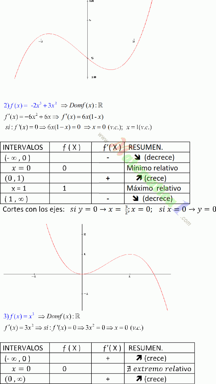EJERCICIOS DE APLICACION DE LA DERIVADA ejercicios de aplicacion de la derivada:
