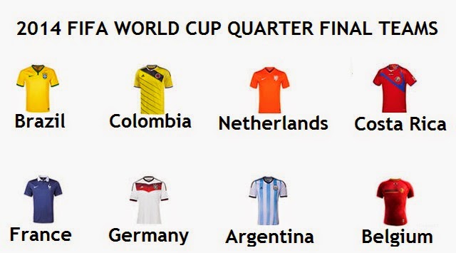 world cup 2014, quarter final, suku akhir