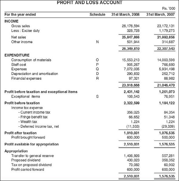 p and l example