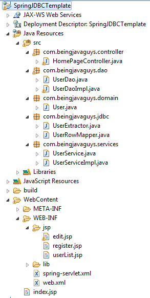 Spring Jdbctemplate Insert Or Update In Oracle Spring Jdbctemplate Insert Or Update In Oracle