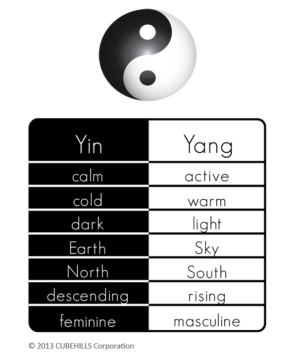 This Yin as well as Yang regarding Feng Shui